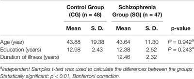 Persons With Schizophrenia Misread Hemingway: A New Approach to Study Theory of Mind in Schizophrenia